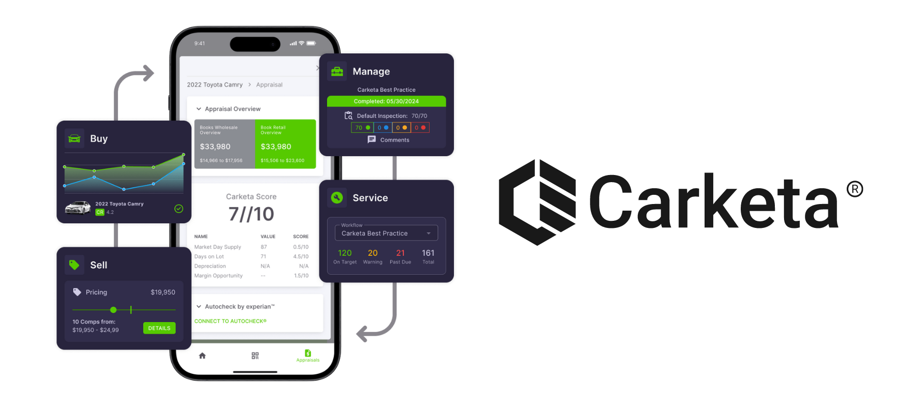 Carketa secures new growth capital funding to accelerate product innovation and revenue generation efforts
